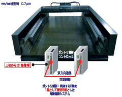 X軸ガントリステージ＋ガントリ制御システム/Y軸3ヘッドステージ製品画像